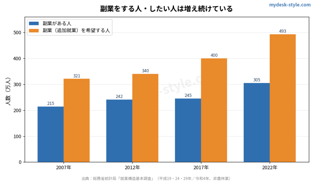 起業・副業の「住所」と「仕事場」に困ったら｜格安レンタルオフィスの選び方【2026年版】