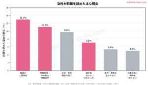 女性の転職で後悔しないために｜エージェントの選び方と面談の活用法【2026年版】