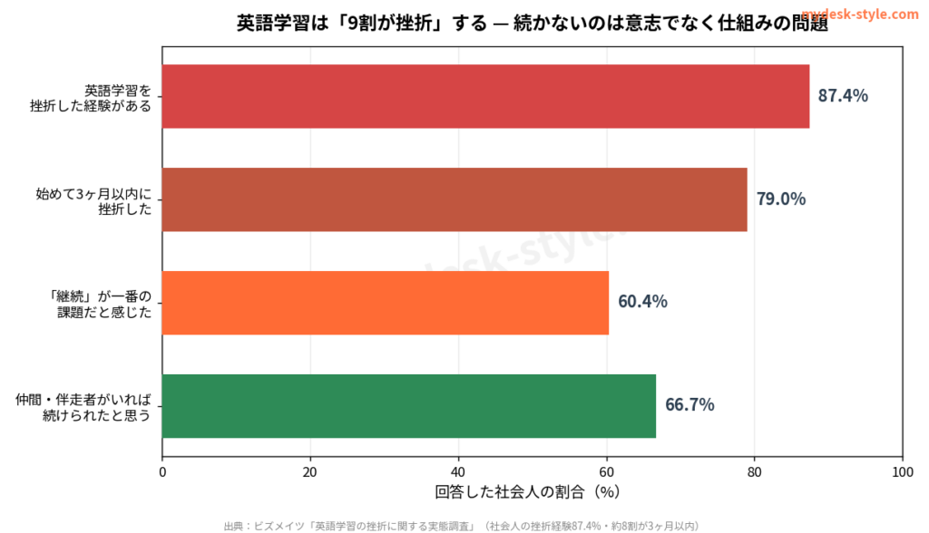 英語学習が続かない女性へ｜挫折せず話せるようになる「英語コーチング」という選択【2026年版】