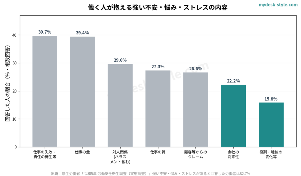 仕事のモヤモヤ、転職の前に｜キャリアコーチングで自分の軸を見つける方法【2026年版】