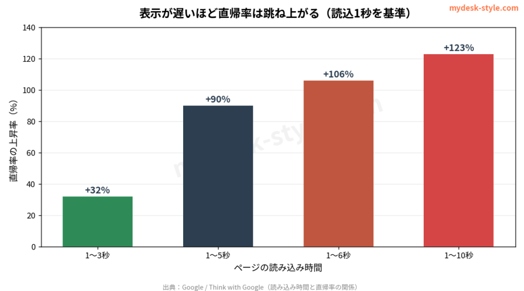 レンタルサーバーはどれを選ぶ？初心者が失敗しない選び方とエックスサーバー比較【2026年版】